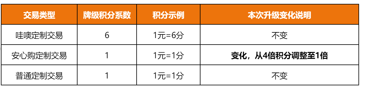 2024年1688平臺找工廠牌級積分系數調整公告